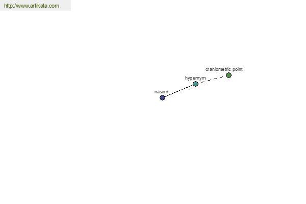 click for definition