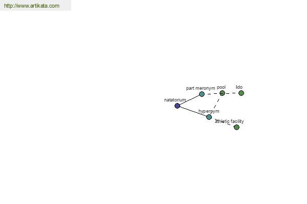 click for definition