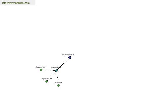 click for definition