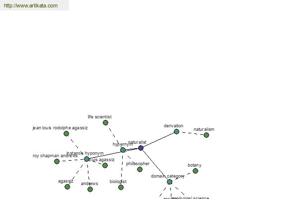 click for definition