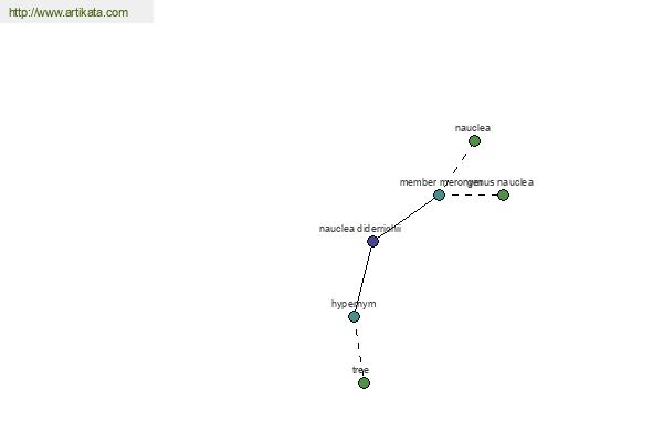 click for definition