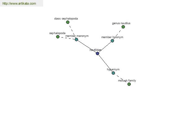 click for definition