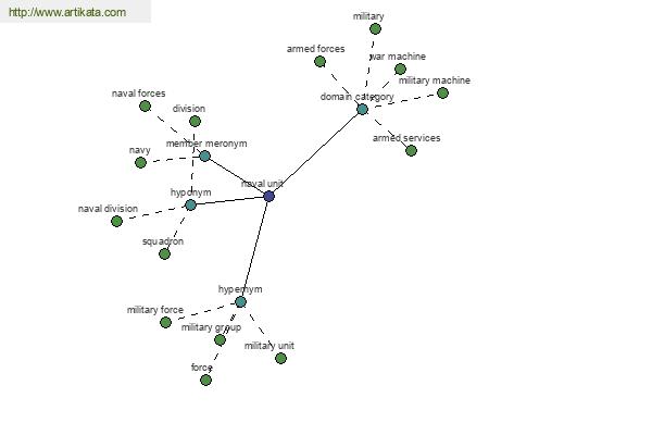 click for definition