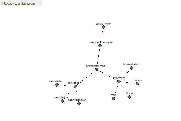 click for definition