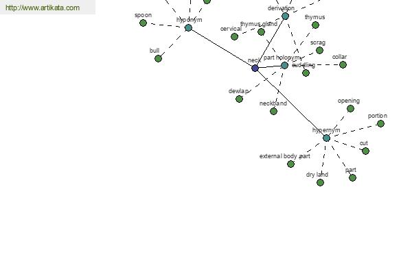 click for definition