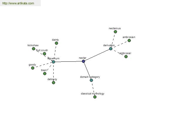 click for definition