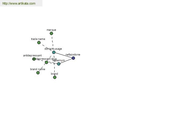 click for definition