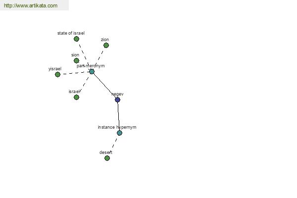 click for definition