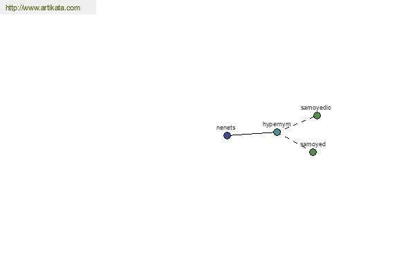 click for definition