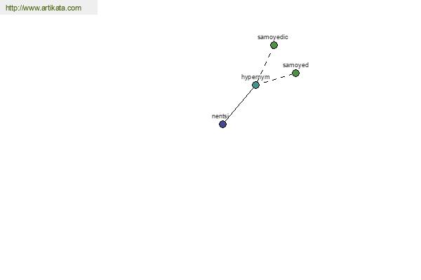 click for definition