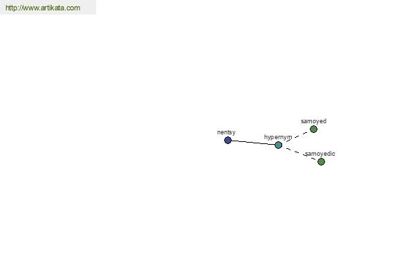 click for definition