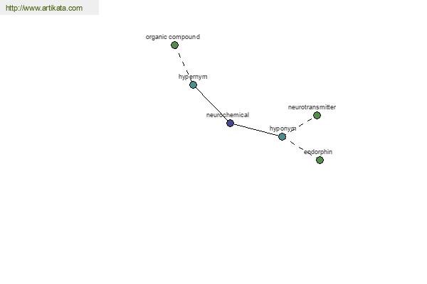 click for definition