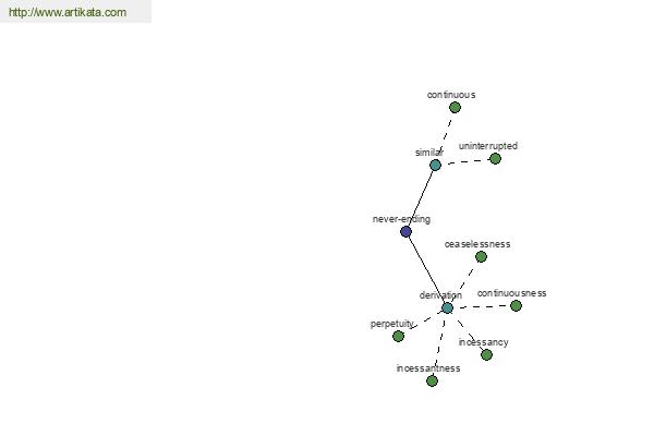 click for definition