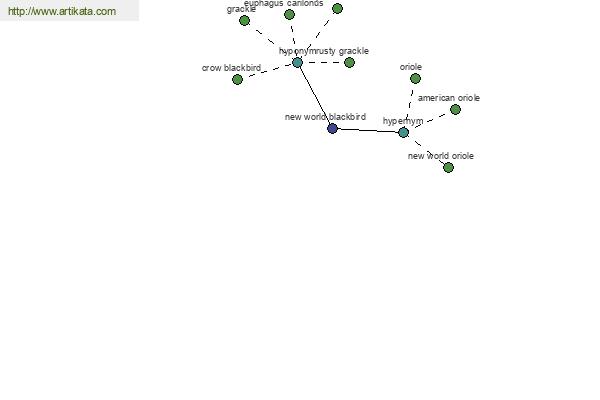 click for definition