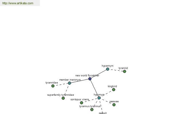 click for definition