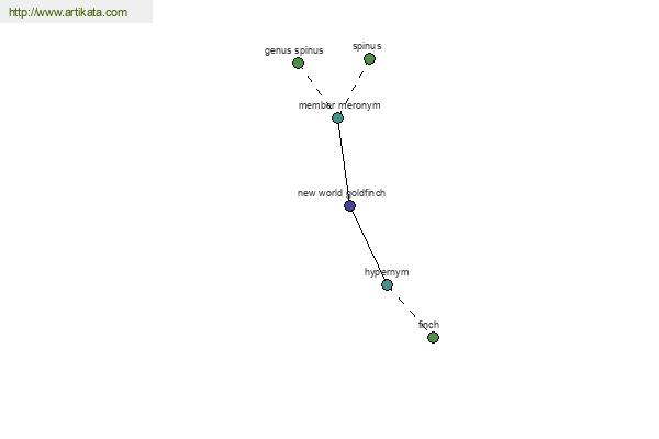 click for definition