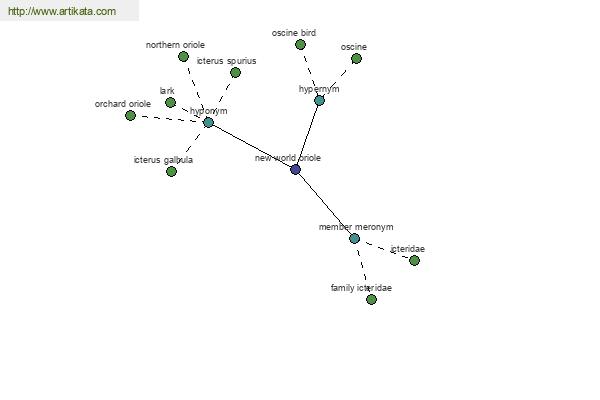 click for definition