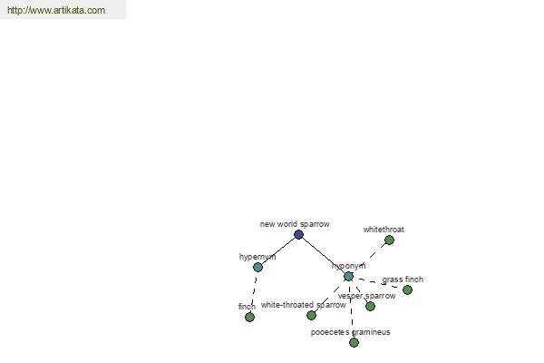 click for definition