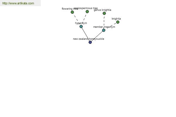 click for definition