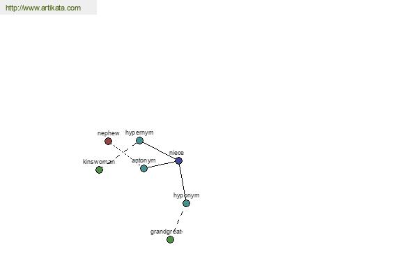 click for definition