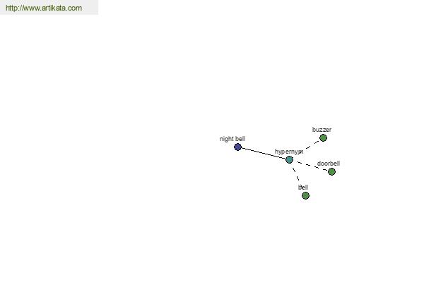 click for definition