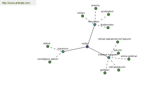 click for definition