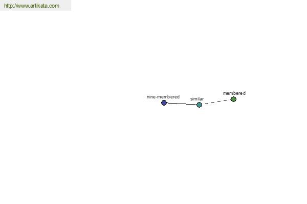 click for definition