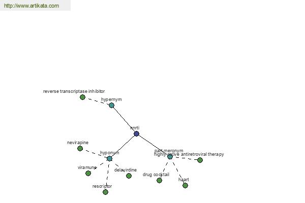 click for definition