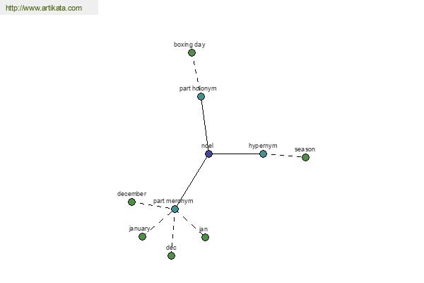 click for definition