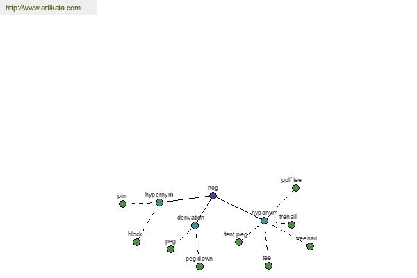 click for definition