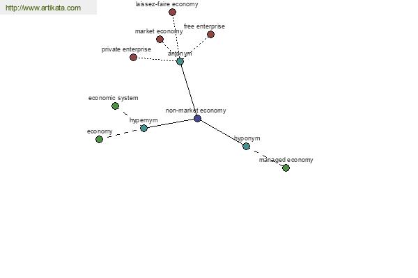 click for definition