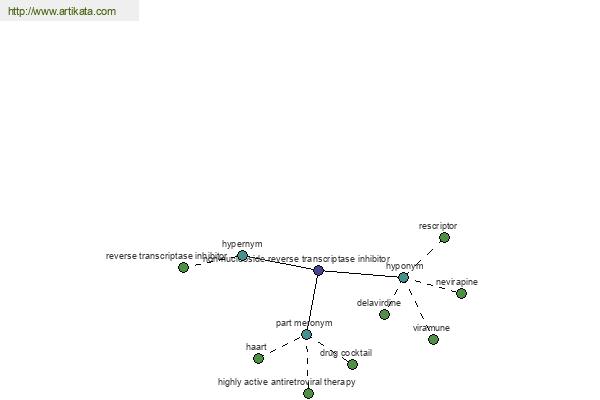 click for definition