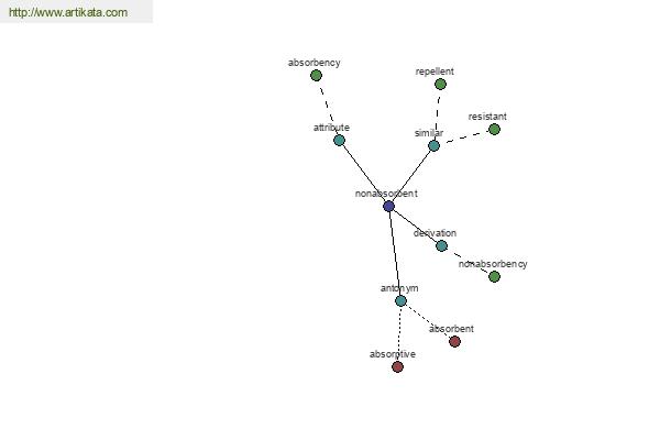 click for definition