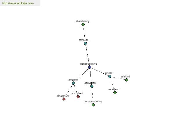 click for definition