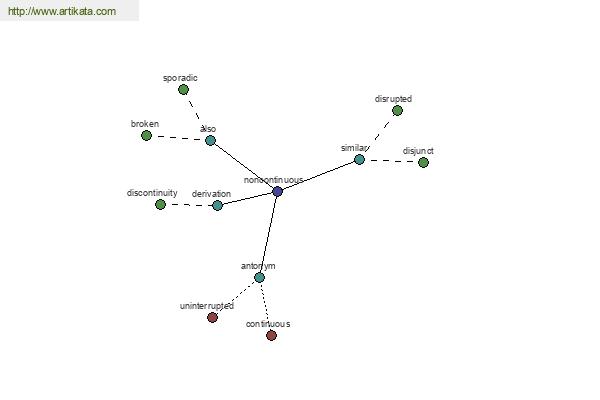 click for definition