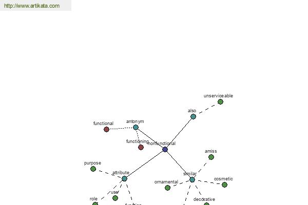 click for definition