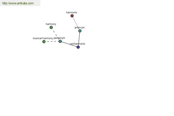 click for definition