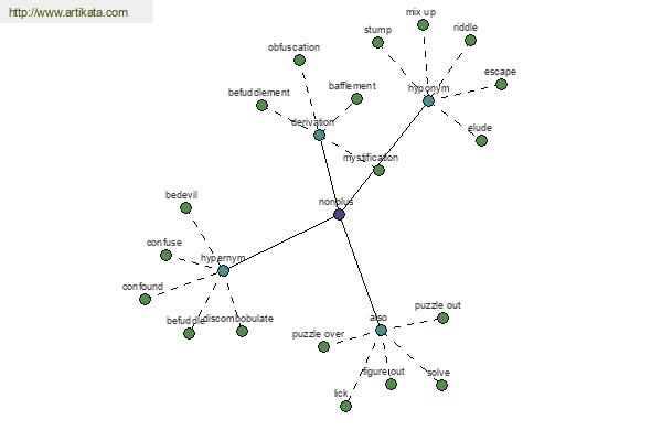 click for definition