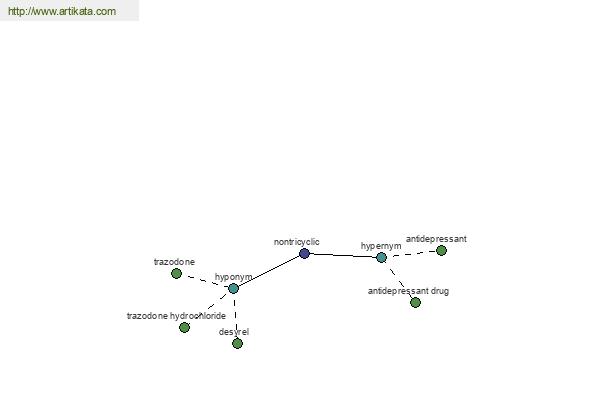 click for definition