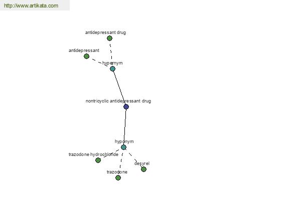 click for definition