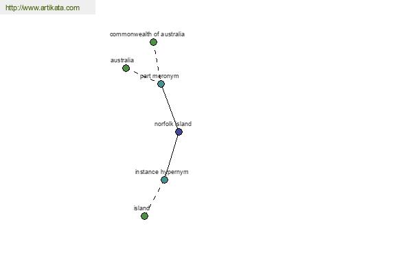 click for definition