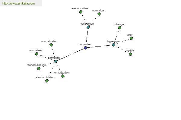 click for definition