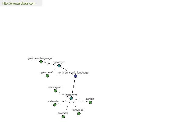 click for definition