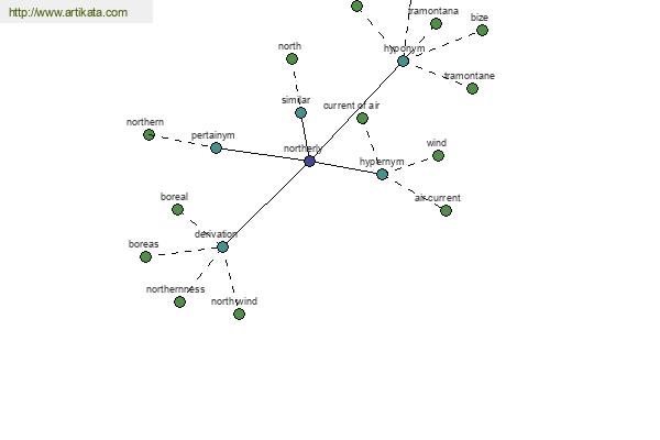 click for definition