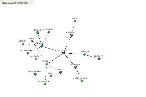 click for definition