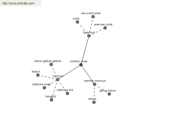 click for definition