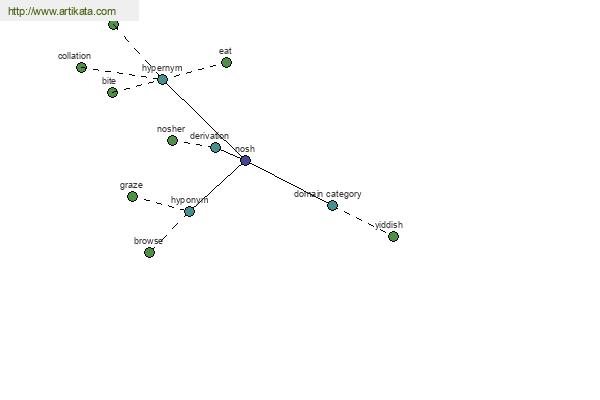 click for definition