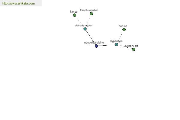 click for definition