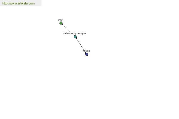 click for definition