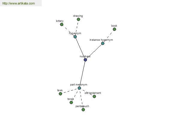 click for definition